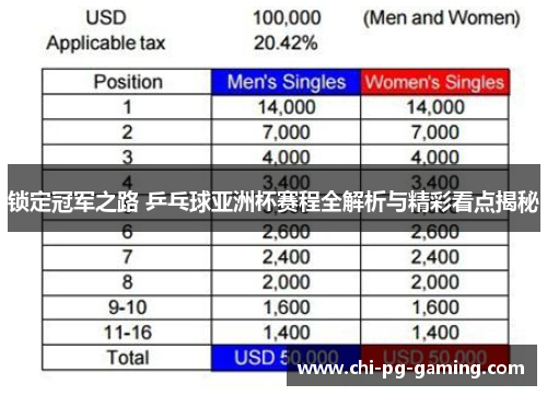锁定冠军之路 乒乓球亚洲杯赛程全解析与精彩看点揭秘 锁定冠军之路 乒乓球亚洲杯赛程全解析与精彩看点揭秘