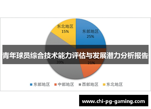 青年球员综合技术能力评估与发展潜力分析报告 青年球员综合技术能力评估与发展潜力分析报告