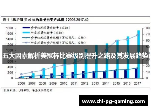 五大因素解析美冠杯比赛级别提升之路及其发展趋势