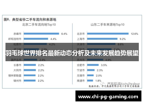 羽毛球世界排名最新动态分析及未来发展趋势展望 羽毛球世界排名最新动态分析及未来发展趋势展望