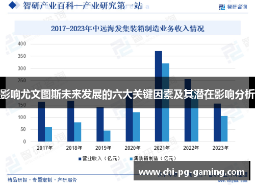 影响尤文图斯未来发展的六大关键因素及其潜在影响分析