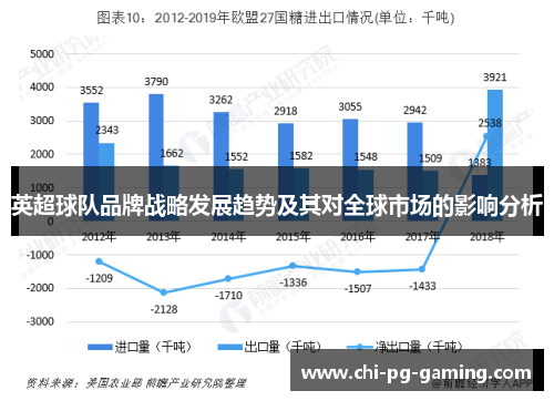 英超球队品牌战略发展趋势及其对全球市场的影响分析