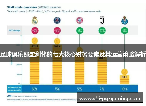 足球俱乐部盈利化的七大核心财务要素及其运营策略解析